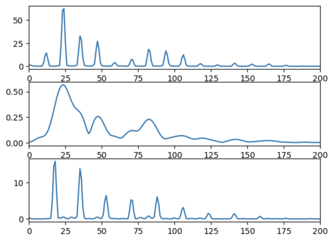 Granular Synthesizer